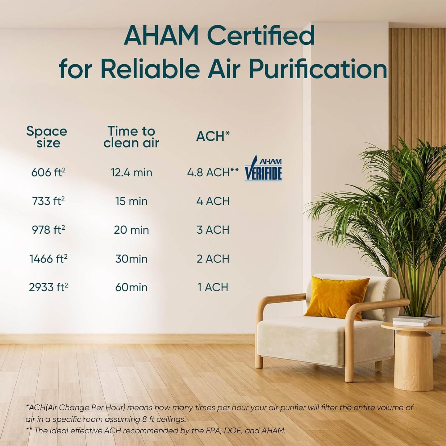 LEVOIT Air Purifiers with Washable Filters for Large Room Bedroom Home, Smart WiFi Air Quality Monitor, HEPA Sleep Mode and Auto Mode, Removes Pet Hairs, Allergies, Pollen, Smoke, Dust, Vital100S