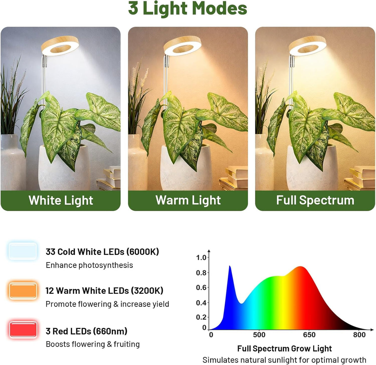 LBW Grow Light for Indoor Plants, Full Spectrum Plant Light with Base, Height Adjustable Plant Grow Lamp with Auto Timer 6/8/12/16H, 3 Colors,5 Dimmable Brightness, for Small Plants, Faux Bamboo Grain