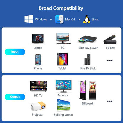 HDMI Video Wall Controller, RIUIIN TV Wall Controller, 4K TV Wall Processor, 180° Rotation, Audio, IR Remote, 2x2,1x2,1x3,1x4,2x1,3x1,4x1, Make 4 tv Screens into Wall Display