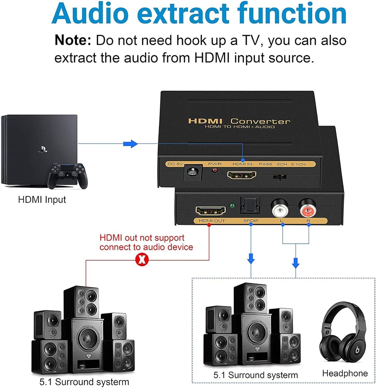 1080P HDMI Audio Extractor, HDMI to HDMI Audio (L/R RCA + Toslink Optical SPDIF) Video Converter Adapter Splitter with Optical Fiber Cable for PS3 PS4 Blu-ray DVD Player Sky HD Box