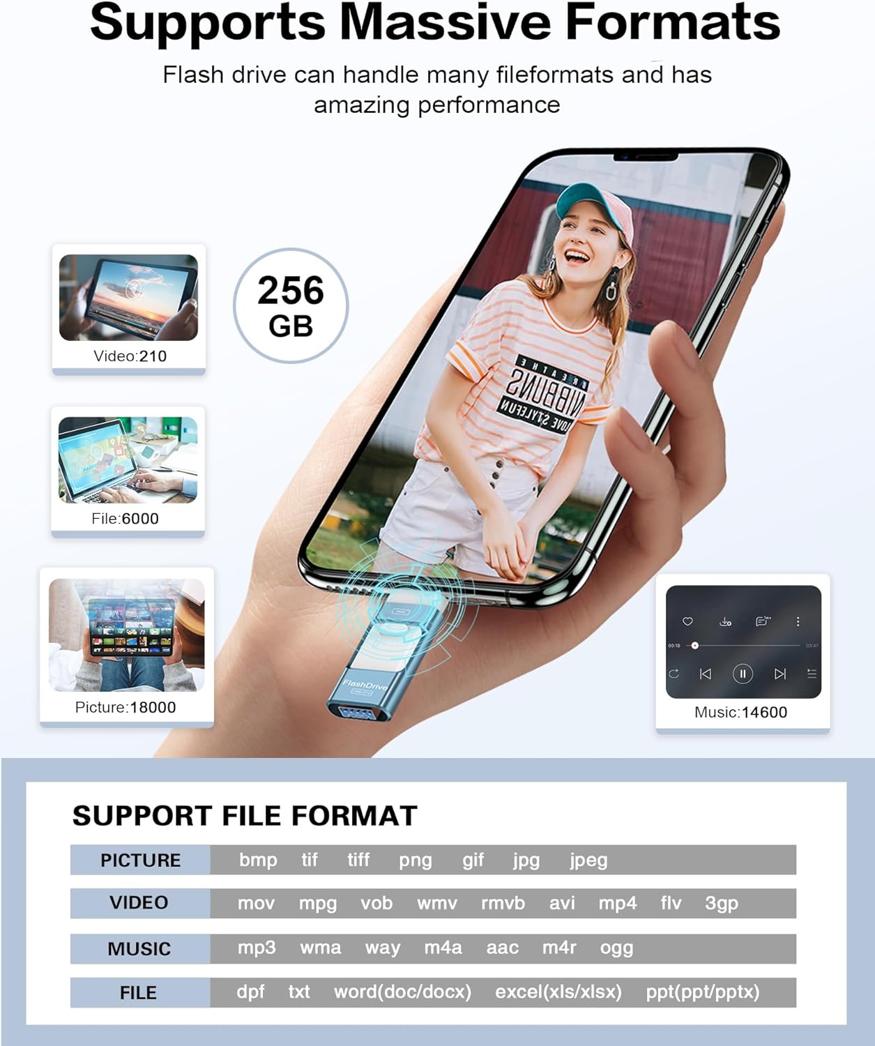 256GB Flash Drive for iPhone Photo Stick, Thumb Drive USB Stick High Speed Transfer USB Drives External Picture Video Storage Memory Expansion for iPhone/iPad/PC (Blue)