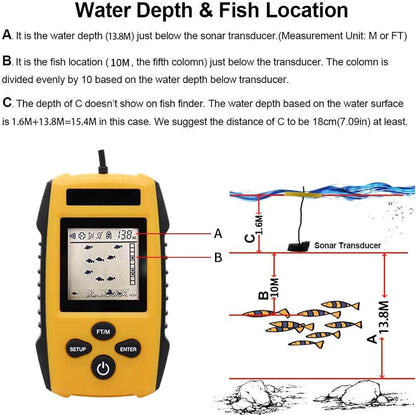 Portable Fish Finder, LCD Display Fish Finder Sonar Sensor,Handheld Fish Depth Finder with Alarm,for Ice Fishing Sea Fishing Kayak Fishing