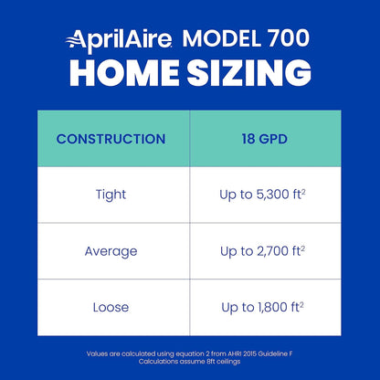 Aprilaire 600M Whole-House Humidifier with Manual Control