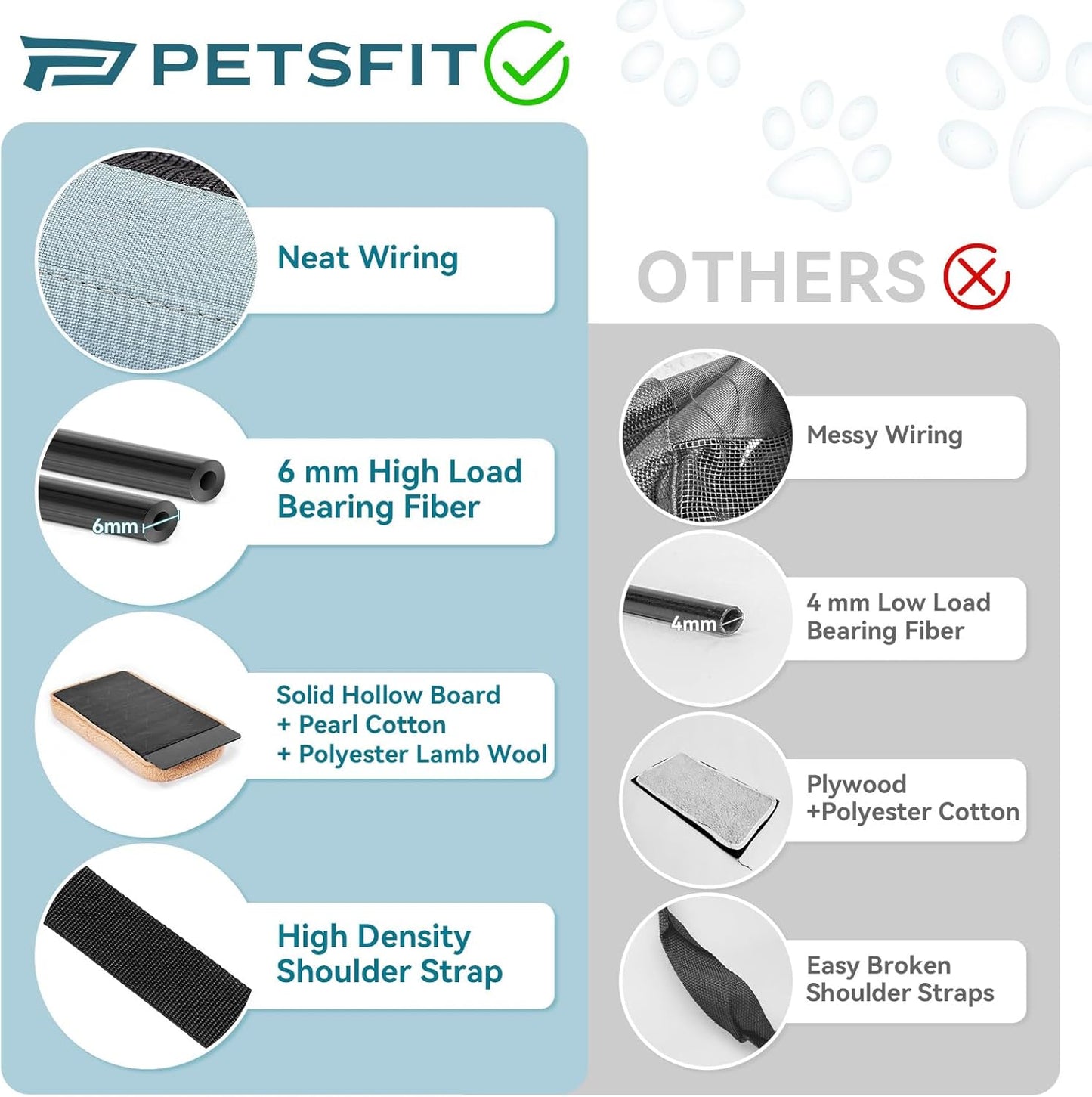 Petsfit Pet Carrier Airline Approved, Soft-Sided Cat Carrier with Patented Car Buckle, Lightweight and Collapsible with Adjustable Shoulder Strap, Soft Cushion,Green
