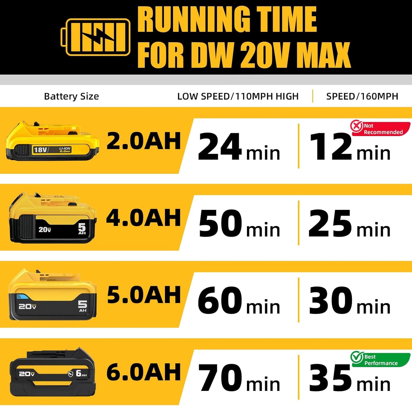 Nelhalt 20V Cordless Leaf Blower, Max 160 MPH Compatible with DeWALT 20V Max Battery, Compact and Lightweight Design, Electric Blower for Lawn Care, Yard, Tool Only