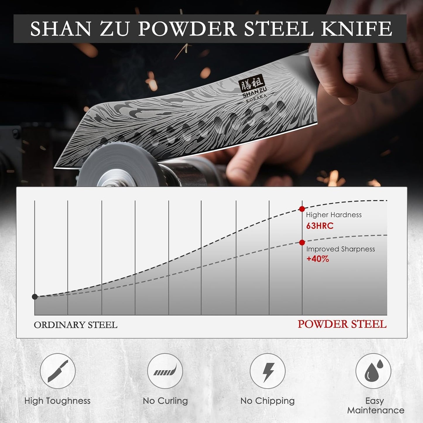 SHAN ZU Fillet Knife 7 Inch, Powder Steel Boning Knife High Carbon Japanese Filleting Knife, Ultra Sharp Deboning Knife for Meat Cutting, Fish Knife with Ergonomic Pakkawood Handle