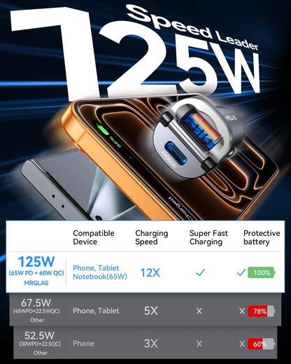 【Upgraded】 125W Car Charger USB C Super Fast Charging, [PD65W & QC60W][All Metal] MRGLAS Cigarette Lighter Car Charger, Car Accessories for iPhone 17 16 Pro Max Air iPad Samsung S25 Pixel 10