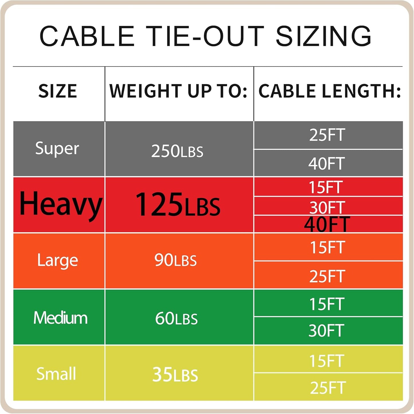 Petest 25ft Reflective Tie-Out Cable for Small Dogs Up to 35 Pounds