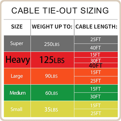 Petest 25ft Reflective Tie-Out Cable for Small Dogs Up to 35 Pounds