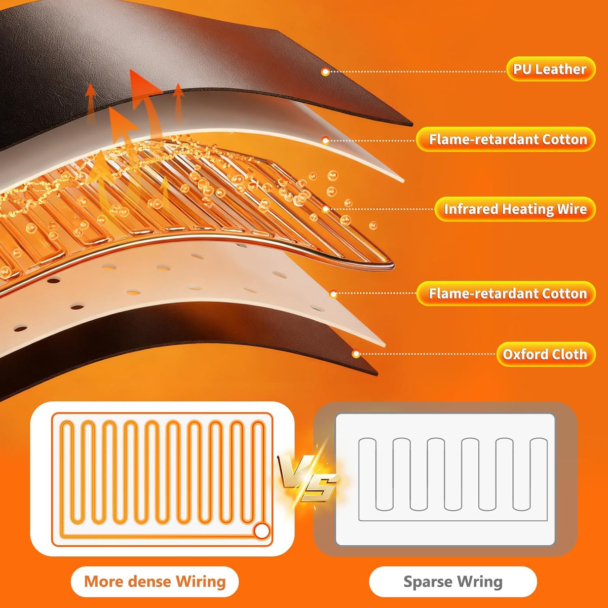 Portable Infrared Sauna Blanket for Home Use – Full Body Detox & Relaxation | 113-176℉ Adjustable Temperature | 6 ft x 2.65 ft, Far Infrared Stress Relief Heated PU Sauna Bag for Body Recovery