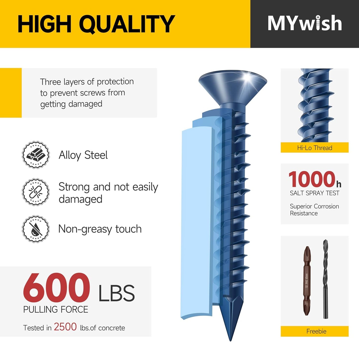 Mywish 30Pcs 1/4 x 1-3/4" Concrete Screws, Slotted Hex Washer Head Stucco Screws Anchor Kit with 3/16 Drill Bit, Masonry Screws Self Tapping for Anchoring to Masonry, Block or Brick Stucco