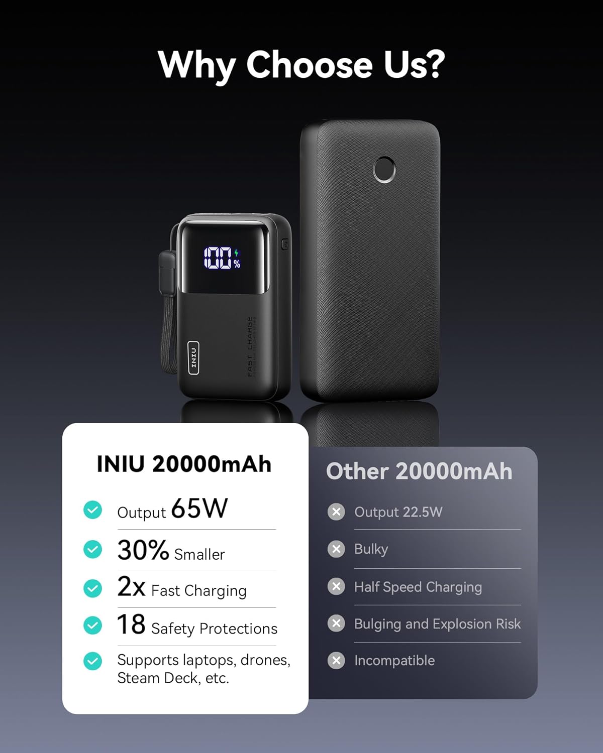 INIU Power Bank, 20000mAh 65W Ultra Compact USB C Laptop & Phone Portable Charger, Fast Charging Flight Cruise Ship Travel Essential Battery Pack for College Students Travelers Teen Boys Girls, Red