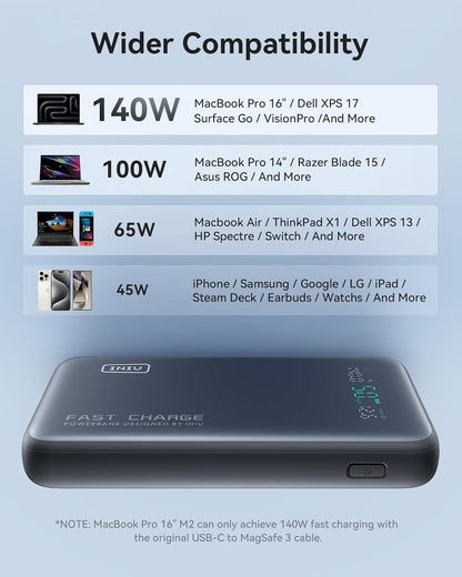 INIU 140W Power Bank, 25000mAh High Capacity Portable Charger, USB C in&Out, Smart Display, Compatible with iPhone 15, MacBook, Laptop, etc.