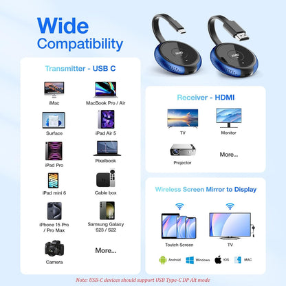 Wireless HDMI Transmitter and Receiver Kit, AIMIBO 4K Wireless HDMI Extender Smooth 5G Video/Audio for Laptop, Cable Box, Camera, Phone, Football Live Streaming to Monitor, Projector, HDTV -165FT/50M