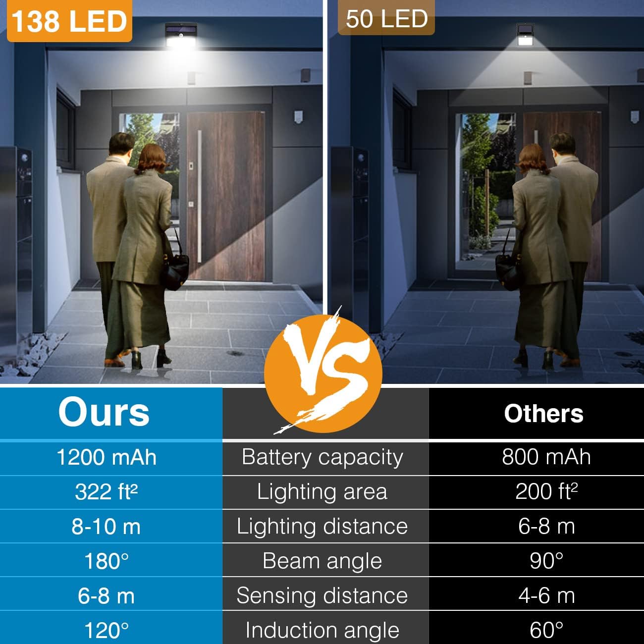 Solar Lights Outdoor, [ 8 Pack/138LED ] Solar Motion Sensor Light Outdoor with 3 Lighting Modes Wireless Waterproof Solar Wall Lights Solar Security Lights for Fence Yard Garden Deck Garage