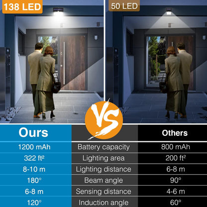 Solar Lights Outdoor, [ 8 Pack/138LED ] Solar Motion Sensor Light Outdoor with 3 Lighting Modes Wireless Waterproof Solar Wall Lights Solar Security Lights for Fence Yard Garden Deck Garage