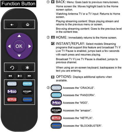 Gvirtue Replacement Lost Remote Control Compatible with Roku 1 Roku 2 Roku 3 Roku 4 (HD LT XS XD) Roku Express Roku Premiere Roku Ultra