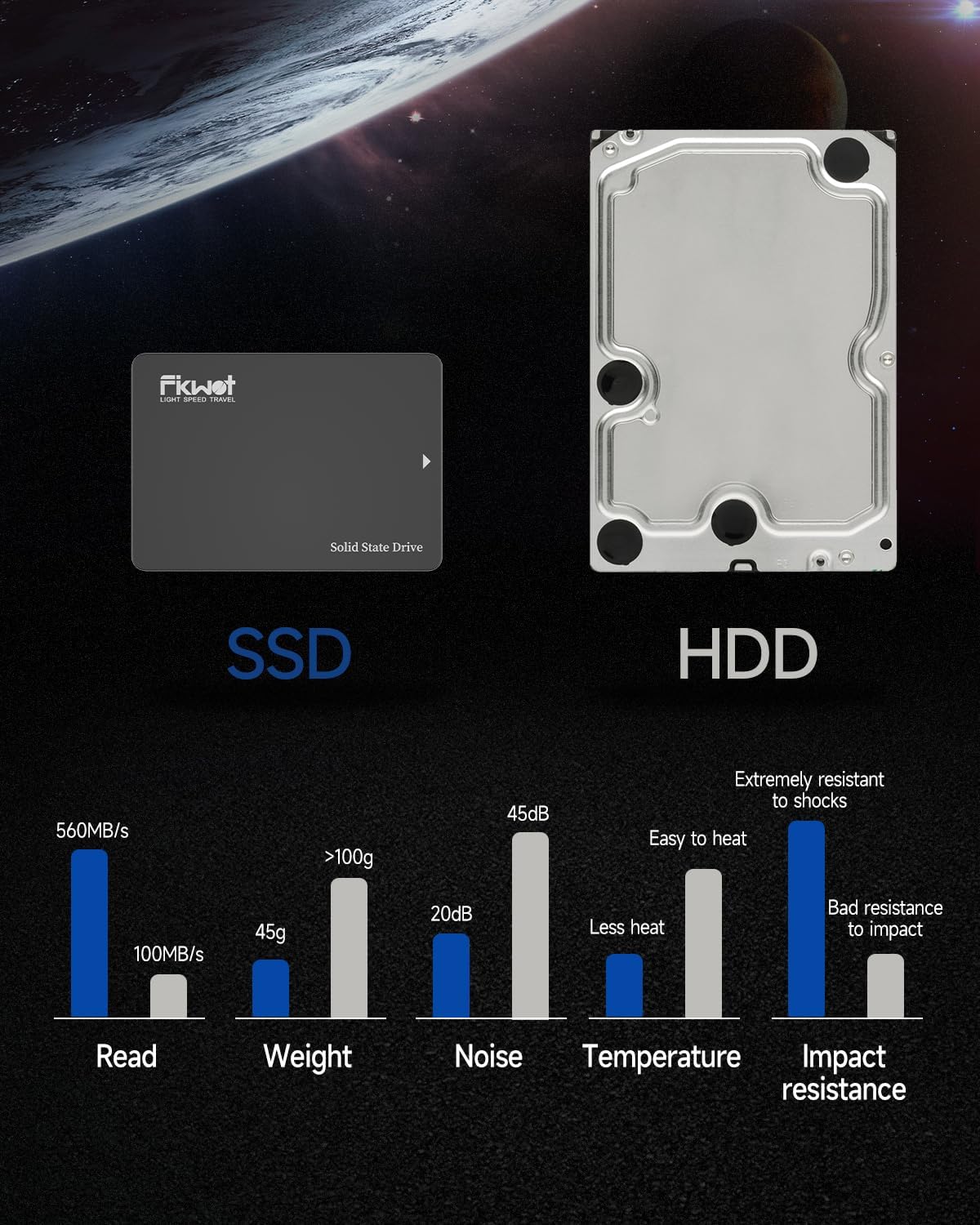 Fikwot FX815 1TB SSD, 2.5" SATA SSD, Internal Solid State Drive, Up to 560MB/s, Compatible with Laptop & PC Desktop