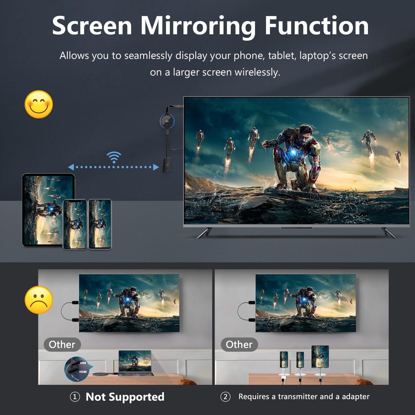 Wireless HDMI Transmitter and Receiver Kit, AIMIBO 4K Wireless HDMI Extender Smooth 5G Video/Audio for Laptop, Cable Box, Camera, Phone, Football Live Streaming to Monitor, Projector, HDTV -165FT/50M