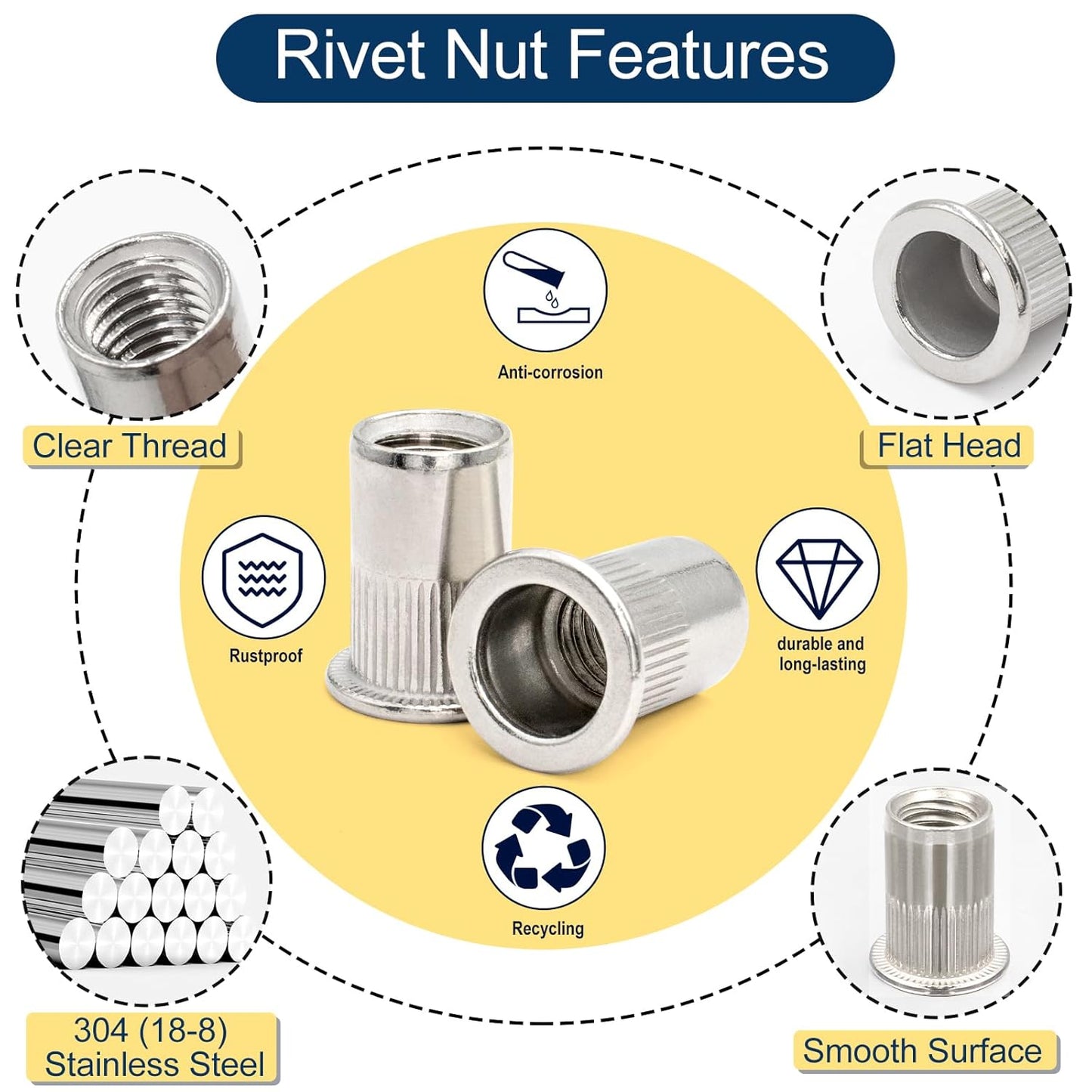 Vifmy Metric & SAE Rivet Nut Assortment Kit(420 Pcs),m3 m4 m5 m6 m8 m10 m12#6-32#8-32#10-24 1/4"-20 5/16"-18 3/8"-16 UNC Flat Head Rivnut Set,Zinc Plated Finish Carbon Steel Nutsert