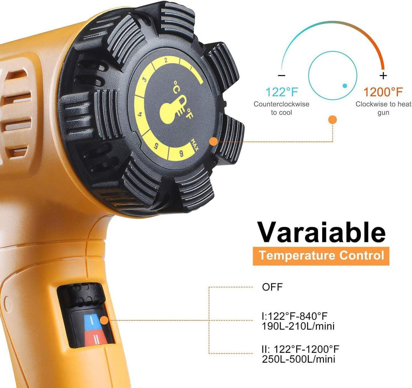 SEEKONE Heat Gun 1800W 122℉-1202℉（50℃- 650℃） Fast Heating Heavy Duty Hot Air Gun Kit Variable Temperature Control Overheat Protection with 4 Nozzles for Crafts, Shrinking PVC, Stripping Paint(5.2FT)