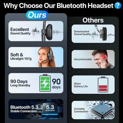 Bluetooth Headset, Trucker Bluetooth Headset with Noise Cancelling Microphone & Mute Button, 60Hrs Working Time, Wireless On Ear Headphones with Mic for Work/Cellphone/Laptop/Office - Black
