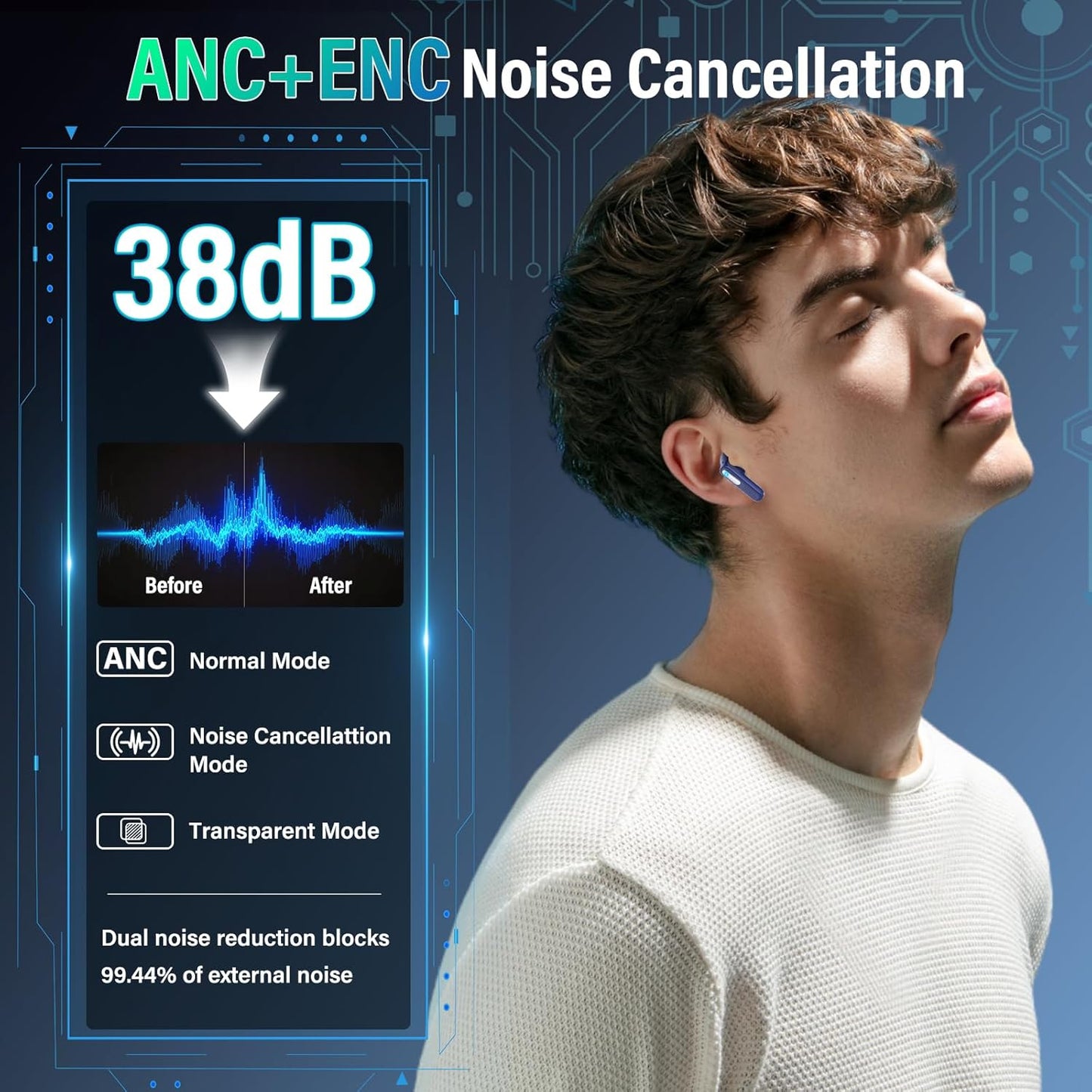 Wireless Earbuds, 2025 New Bluetooth 5.4 Ear Buds with Multifunctional Touch Screen, Bass Stereo Sound, ANC/ENC Noise-Canceling MIC, IPX7 Waterproof, 48H Bluetooth Earphones with 5 EQ Modes, Black
