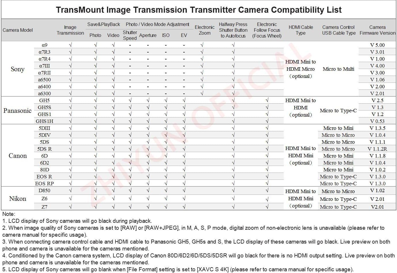 Zhiyun Weebill S [Official] 3-Axis Gimbal Stabilizer for Cameras