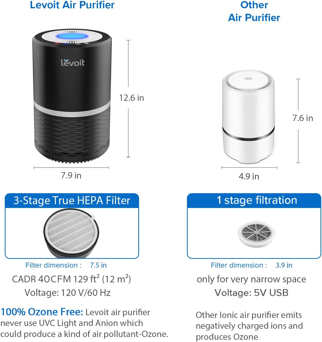 LEVOIT Air Purifiers Large Room bedroom Home Up to 1875 ft² with Washable Filters, Smart WiFi Air Quality Monitor, HEPA Sleep Mode and Auto Mode, Removes Allergies, Pet Hairs, Smoke, Dust, Vital 200S