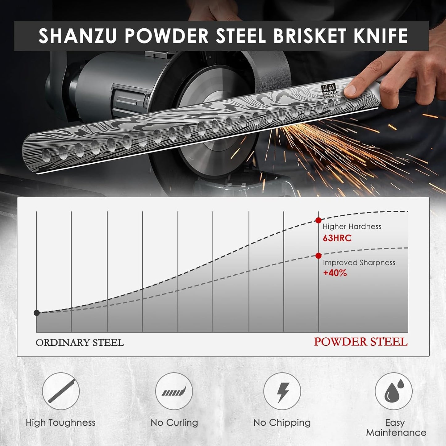 SHAN ZU Fillet Knife 7 Inch, Powder Steel Boning Knife High Carbon Japanese Filleting Knife, Ultra Sharp Deboning Knife for Meat Cutting, Fish Knife with Ergonomic Pakkawood Handle