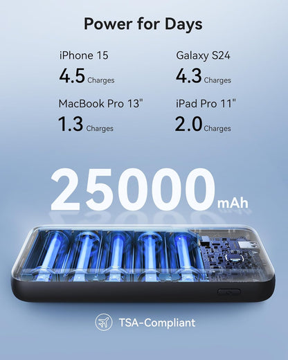 INIU 140W Power Bank, 25000mAh High Capacity Portable Charger, USB C in&Out, Smart Display, Compatible with iPhone 15, MacBook, Laptop, etc.