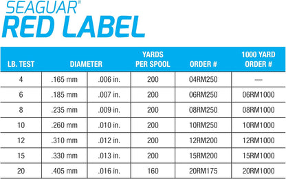 SeaguarFluorocarbon Fishing Line