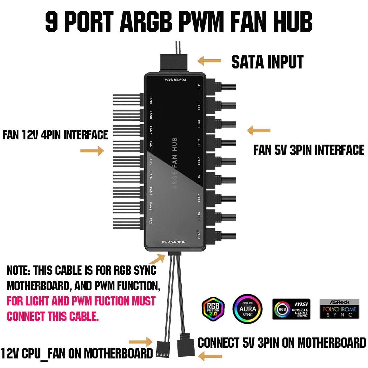 ARGB PWM Fan Hub, Addressable 5V-3PIN ARGB 12V 4PIN PWM 2-in-1 RGB Case Fan Hub SATA Power Input, 9 Fan Port and 9 LED Port, PC Fan hub Support 9 Computer ARGB PWM Fans Splitter