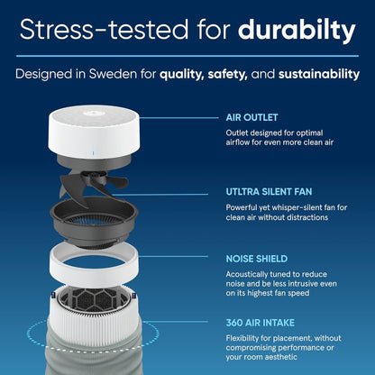 BLUEAIR Air Purifiers for Medium Rooms, Bedroom, Kitchen, Cleans 1,858 sqft in one hour, HEPASilent Smart Air Cleaner for Home, Pets, Allergies, Dust, Mold, Smoke - Blue Pure 311i Max