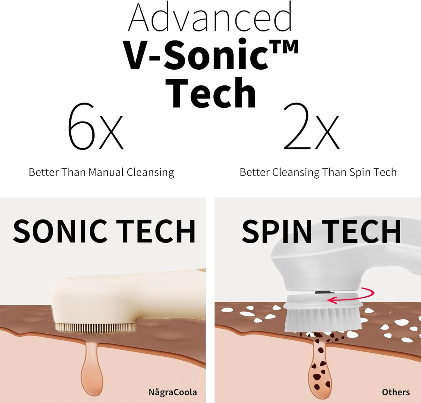 Silicone Face Scrubber, NågraCoola CLIE 2.0 Facial Cleansing Brush, Rechargeable, Waterproof Face Scrub Brush for Cleansing, Exfoliating, Massaging, Electric Facial Exfoliator for Women & Men - Black