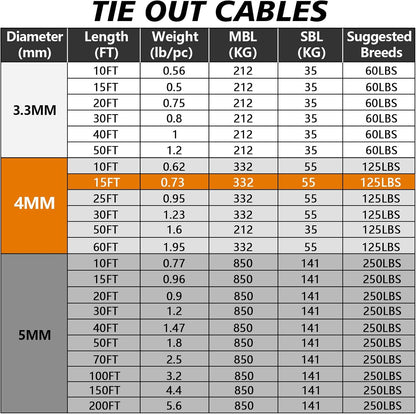 XiaZ Dog Runner Cable Dog Run Trolley Tie Out Cable Dog Chains for Outside Yard Camping Up to 250 Pound, 20 Feet