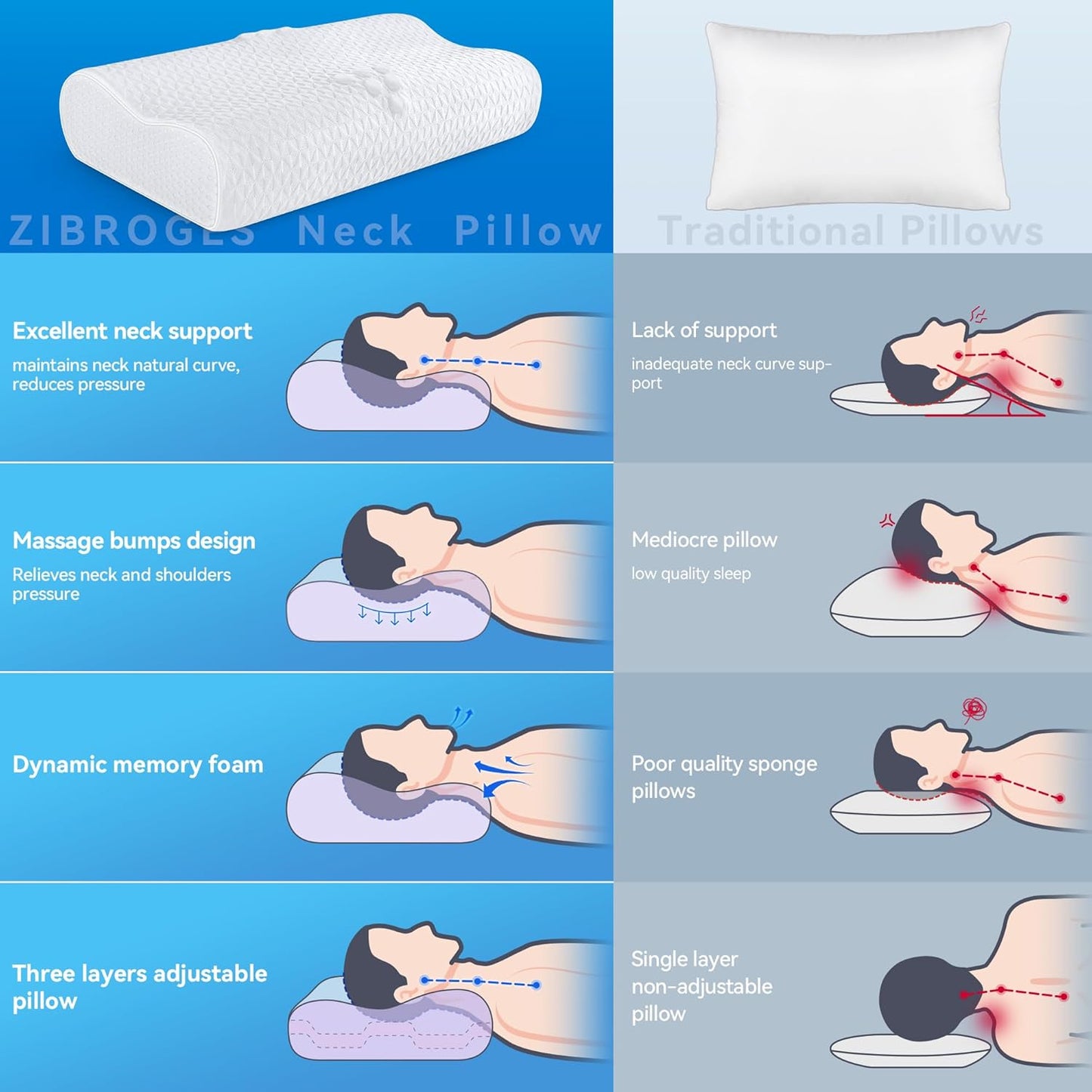 Sandwich Cervical Neck Pillow Queen Size, Memory Foam Pillow for Sleeping, Adjustable Contour Ergonomic Orthopedic Cooling Pillow for Side, Back & Stomach Sleepers（Soft）