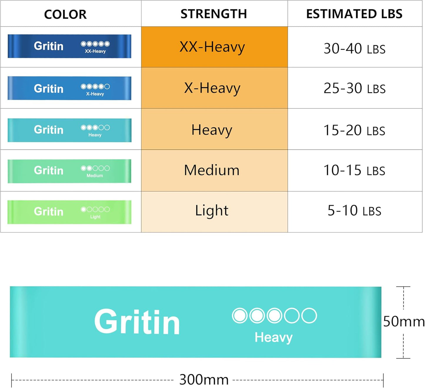 Gritin Resistance Bands, Set of 5 Skin-Friendly Resistance Fitness Exercise Loop Bands with 5 Different Strength Levels - Travel Carrying Case Included - Ideal for Home, Gym, Yoga, Training