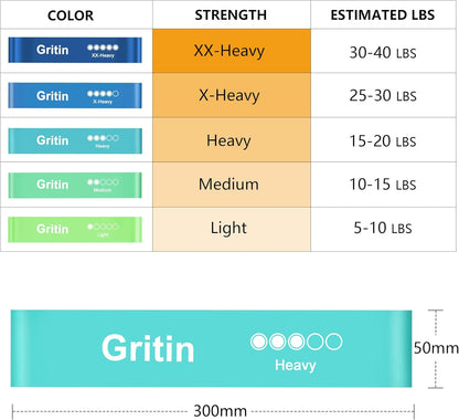Gritin Resistance Bands, Set of 5 Skin-Friendly Resistance Fitness Exercise Loop Bands with 5 Different Strength Levels - Travel Carrying Case Included - Ideal for Home, Gym, Yoga, Training
