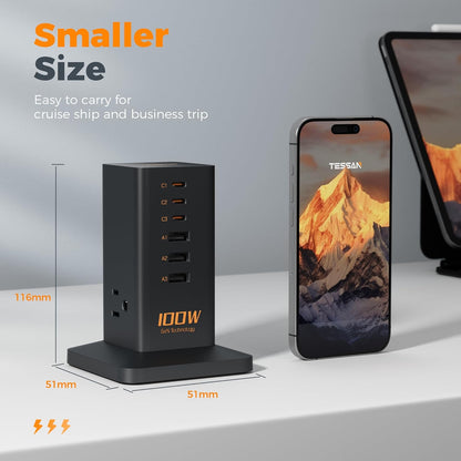 Charging Station, TESSAN 65W Max GaN USB C Charger Block, 6-Ports and 3 AC Outlets Power Tower, Fast Charging for Multiple Devices, Compatible with iPhone, Samsung and More
