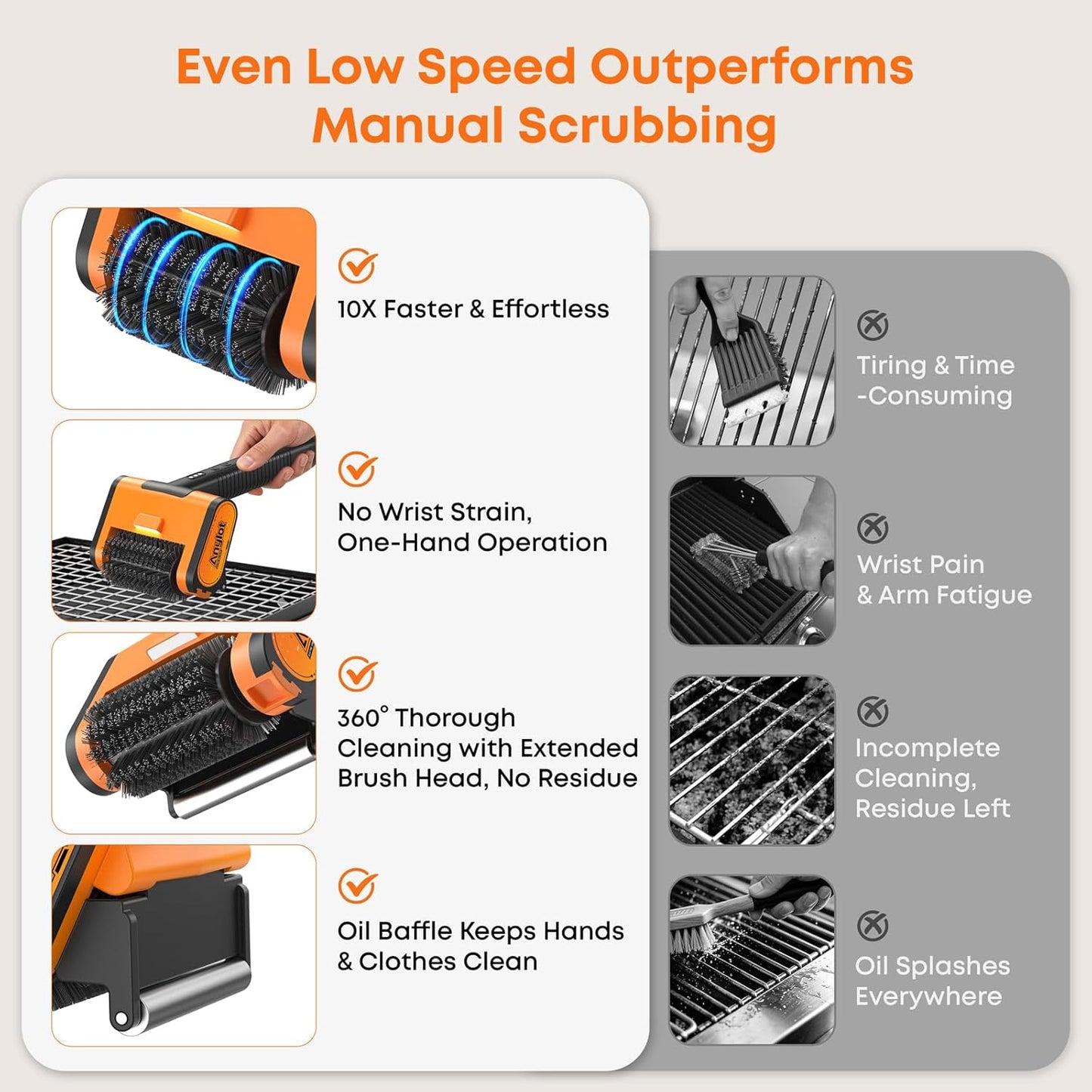 1500RPM Electric Grill Brush | Cordless Rechargeable BBQ Cleaner, 3 Speeds & 3 Heads, LED Light and Splash Guard – Fits Gas, Charcoal & Cast Iron Grates