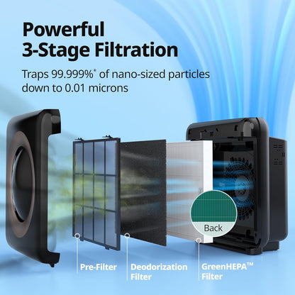 Coway Airmega AP-1512HH True HEPA Air Purifier with Air Quality Monitoring, Auto Mode, Timer, Filter Indicator, Eco Mode