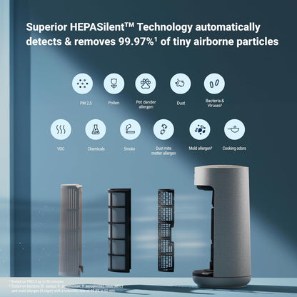 BLUEAIR Air Purifiers for Medium Rooms, Bedroom, Kitchen, Cleans 1,858 sqft in one hour, HEPASilent Smart Air Cleaner for Home, Pets, Allergies, Dust, Mold, Smoke - Blue Pure 311i Max