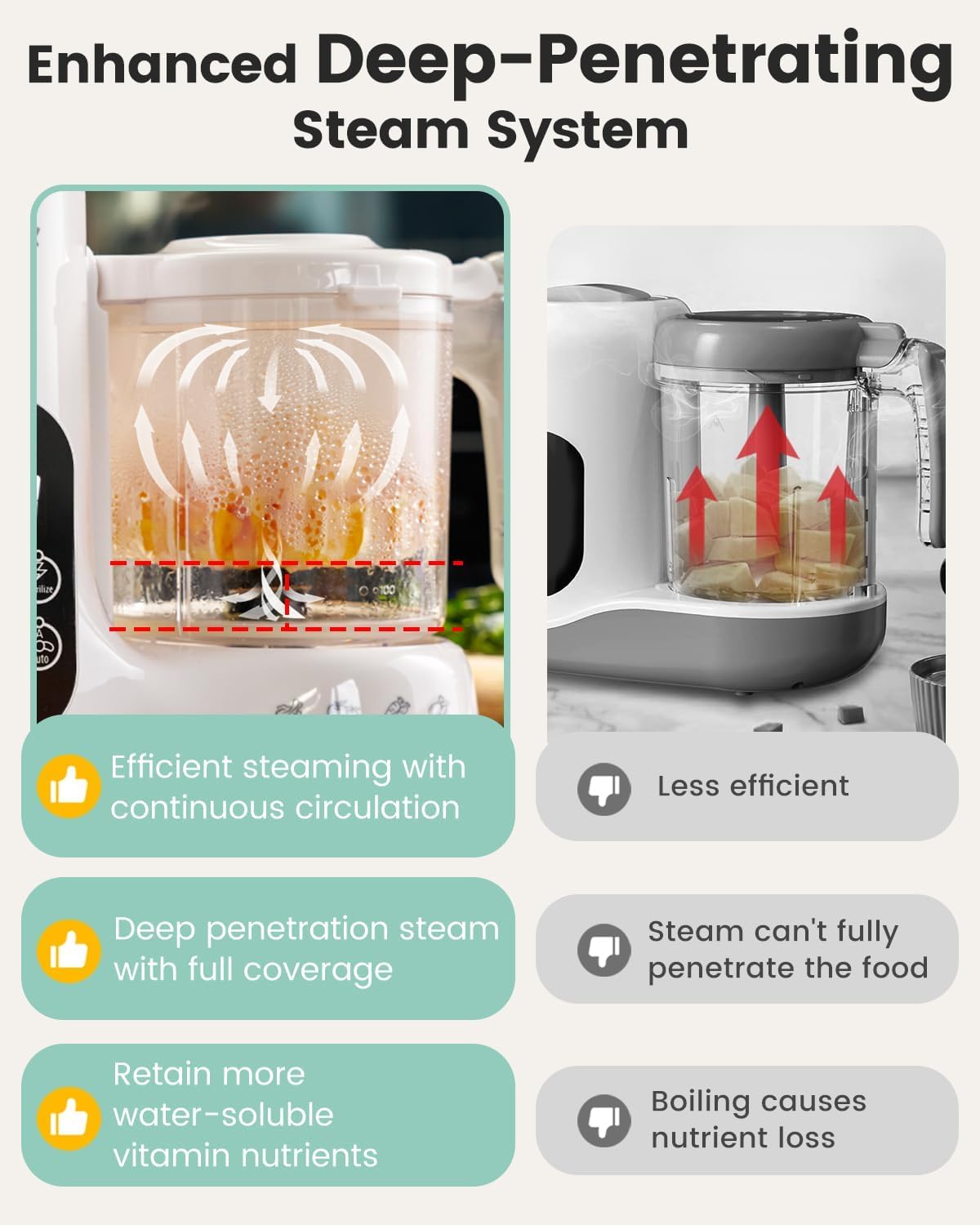 Grownsy Baby Food Maker, Steamer & Blender Food Processor, White Steamer, Blend, Sterilize, Heat, Thaw - Baby Food Robot for Weaning, Easy to Use and Clean