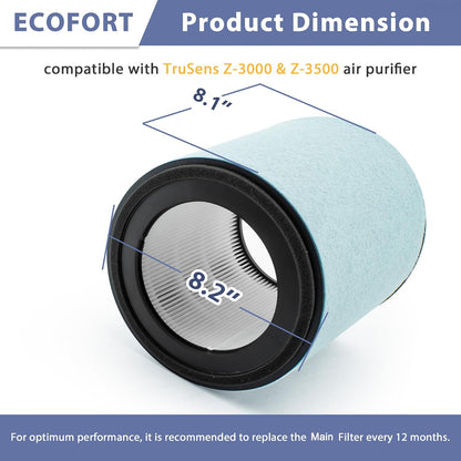 Z3000 Replacement Filters for TruSens Z-3000 Large Air Purifier Z-3000 Filter Set Fits Z-3500, Includes 1 AFH-Z3000-01 Filter, 4 AFC-Z3000-01 Carbon Filters & 4 Pre-Filters