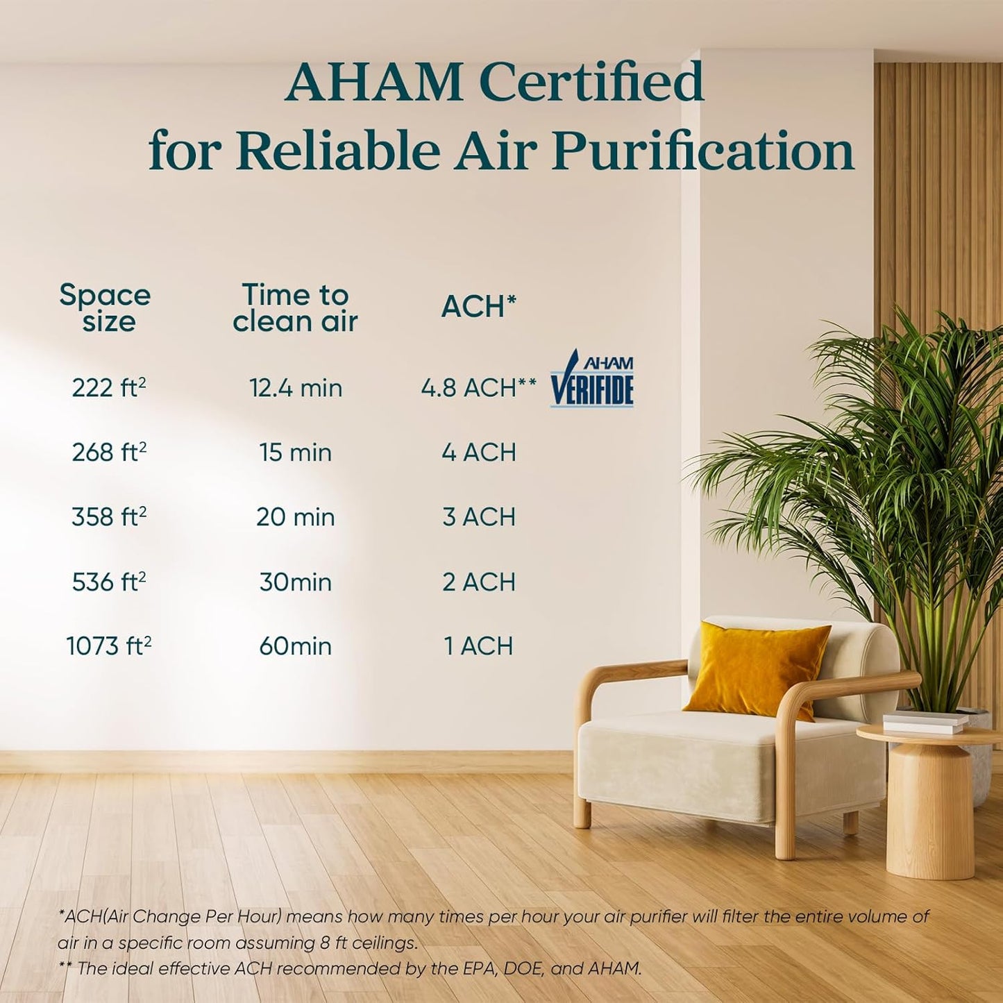 LEVOIT Air Purifiers with Washable Filters for Large Room Bedroom Home, Smart WiFi Air Quality Monitor, HEPA Sleep Mode and Auto Mode, Removes Pet Hairs, Allergies, Pollen, Smoke, Dust, Vital100S