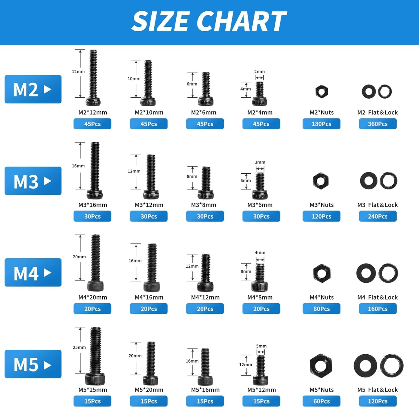 1705 Pcs Machine Screw Assortment Kit, M2 M3 M4 M5 Metric Bolts and Nuts Kit with Lock and Flat Washers, Hex Button Head 10.9 Alloy Steel Cap Screw Set with Allen Wrench