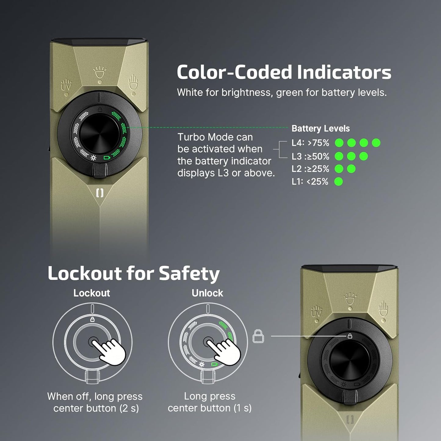 OLIGHT ArkPro Ultra 1700 Lumen 4-in-1 EDC Flashlight – Spotlight, Floodlight, UV & Green Laser, USB-C/Magnetic Charging, Tactical Flat Flashlight (Olive Green) - PuriLite