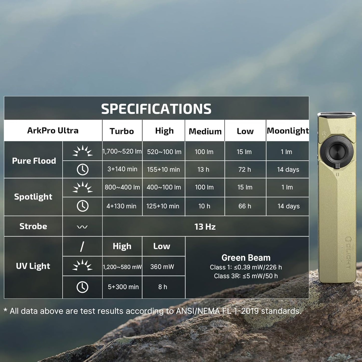OLIGHT ArkPro Ultra 1700 Lumen 4-in-1 EDC Flashlight – Spotlight, Floodlight, UV & Green Laser, USB-C/Magnetic Charging, Tactical Flat Flashlight (Olive Green) - PuriLite