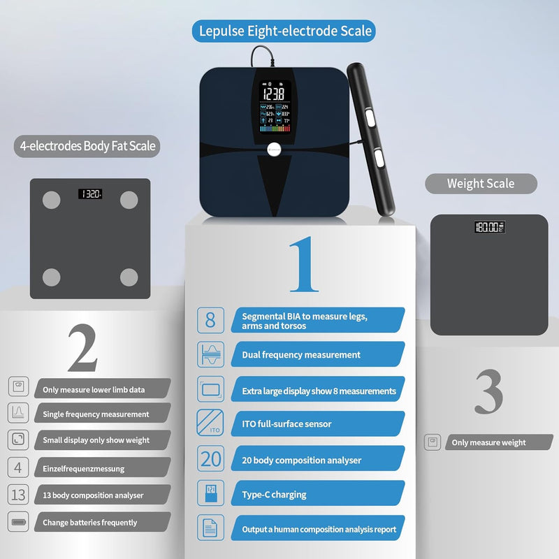 Body Fat Scale, Lepulse 8 Electrodes Weighing Scale for Body Weight Fat Percentage, Large Display Bathroom Scale Digital, Precision Smart Scale & Body Analyzer, 20 Body Composition Scale with Report
